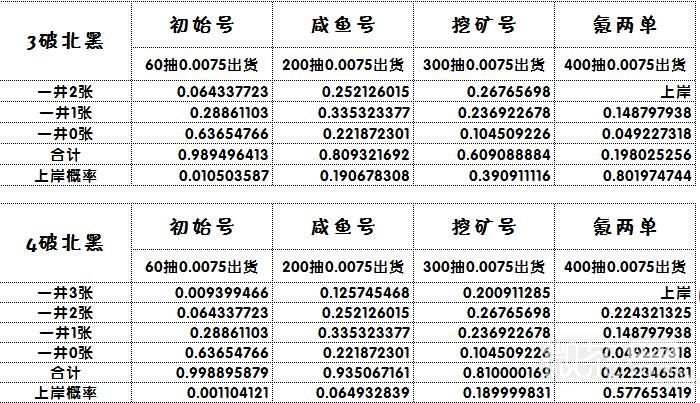 《闪耀优俊少女》北黑获得方法攻略