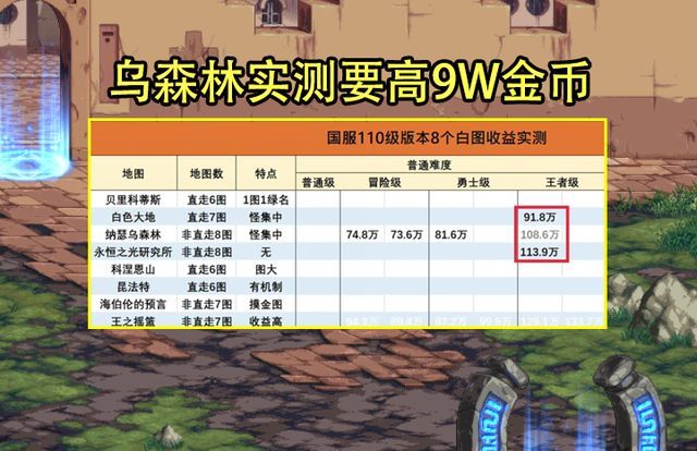 地下城与勇士搬砖攻略