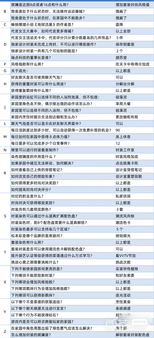 《以闪亮之名》玩呐百科答题答案攻略分享