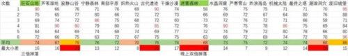 元气骑士前传精英地图刷金币攻略2