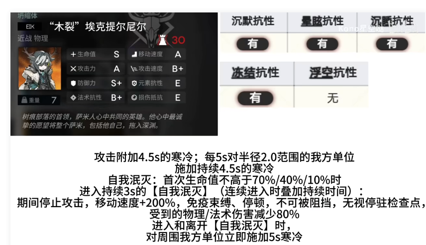 明日方舟萨米肉鸽怎么解锁第二结局