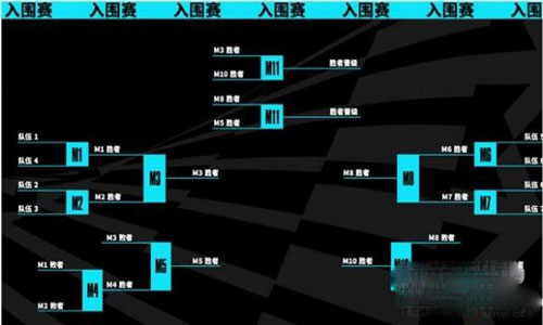 《英雄联盟》s13全球总决赛赛程表详情