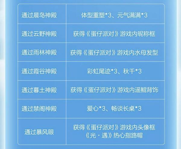 光遇蛋仔联动指引团任务怎么做-光遇蛋仔联动指引团任务完成攻略