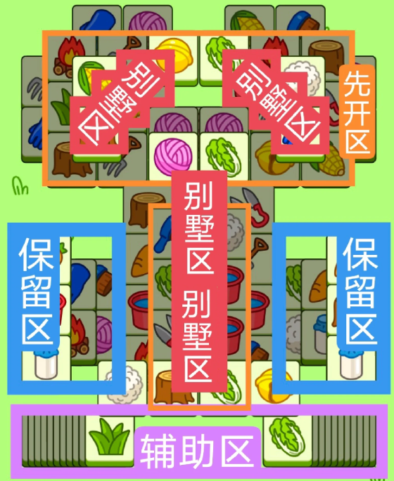 羊了个羊10.13今日攻略