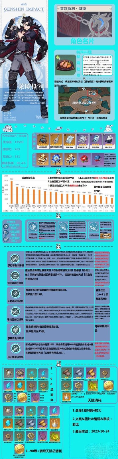 《原神》4.1版莱欧斯利一图流养成指南分享