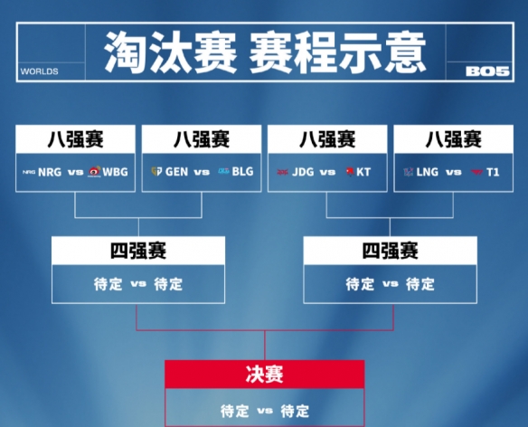 英雄联盟2023年全球总决赛淘汰赛对阵情况