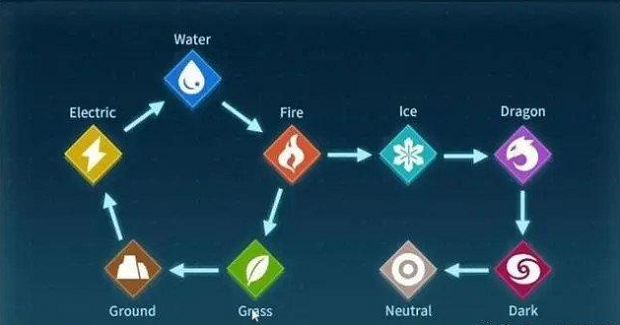 幻兽帕鲁属性克制规则是怎么样的