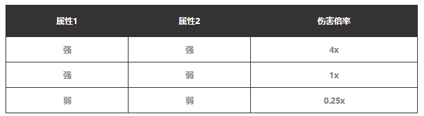 幻兽帕鲁属性克制规则是怎么样的