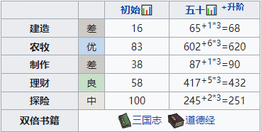 《江南百景图》杜言行成长秘籍 《江南百景图》杜言行成长介绍