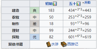 《江南百景图》高舞成长秘诀_《江南百景图》高舞成长秘诀介绍