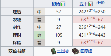 《江南百景图》文汉儒深度养成指南_《江南百景图》文汉儒深度养成方法介绍