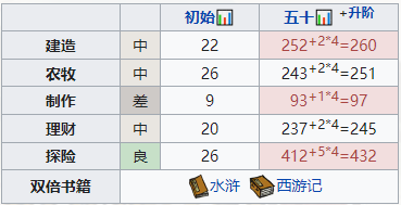 《江南百景图》高潜力居民深度培养策略_《江南百景图》高潜力居民深度培养方法介绍