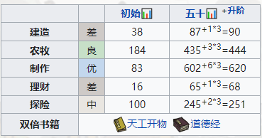 《江南百景图》袁公深度养成指南 《江南百景图》袁公深度养成方法介绍