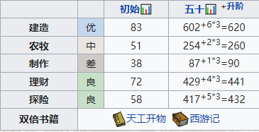 《江南百景图》云晴雪深度养成指南_《江南百景图》云晴雪深度养成介绍