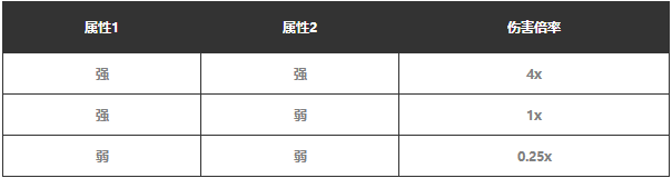 幻兽帕鲁属性克制关系是什么