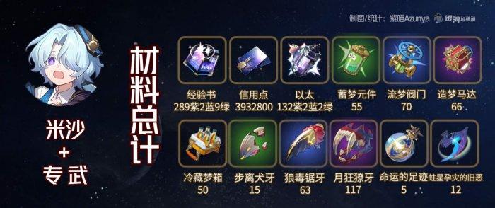 崩坏星穹铁道米沙专武突破材料统计一览