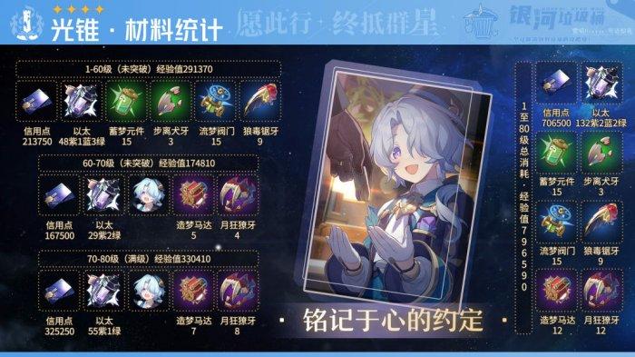 崩坏星穹铁道米沙专武突破材料统计一览