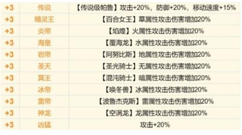 幻兽帕鲁传说词条有哪些