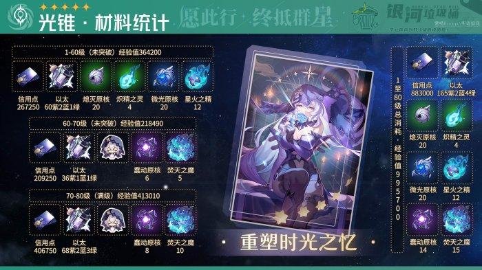 崩坏星穹铁道黑天鹅专武突破材料是什么