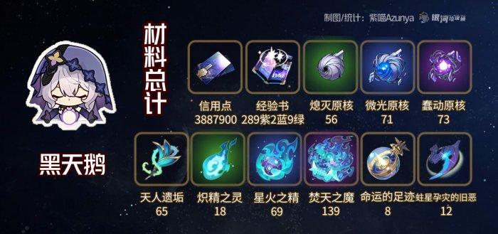 崩坏星穹铁道黑天鹅专武突破材料是什么