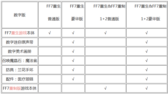 最终幻想7重生买什么版本好