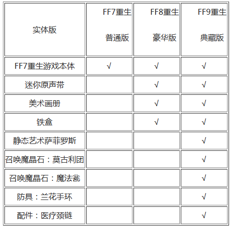 最终幻想7重生买什么版本好