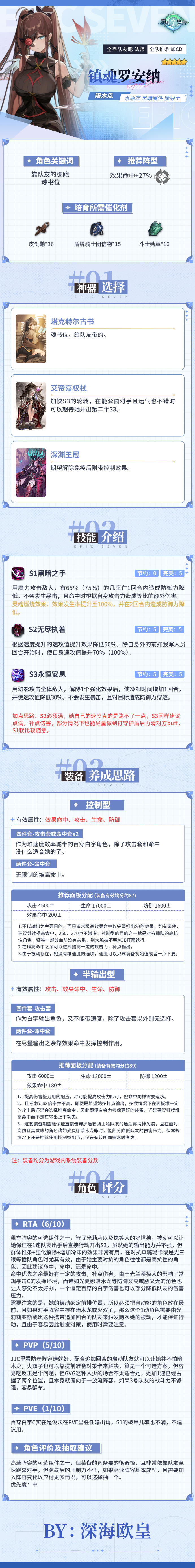 第七史诗镇魂罗安纳怎么样 第七史诗镇魂罗安纳介绍分享