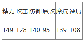 洛克王国极岩铠领主怎么样