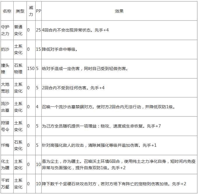 洛克王国极岩铠领主怎么样