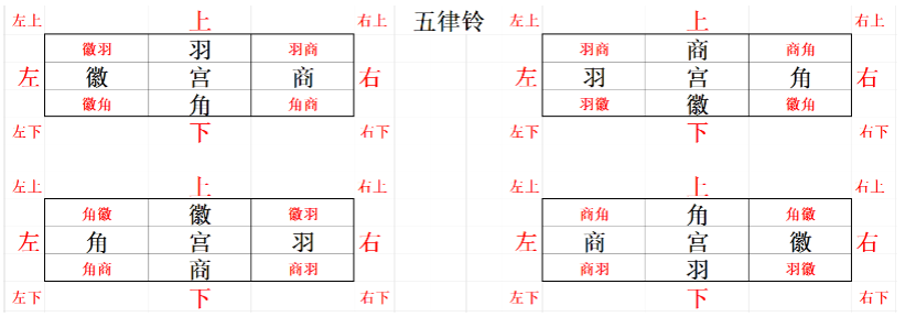 射雕手游五律铃怎么过