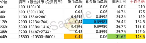 偶像梦幻祭2要怎么氪金呢 偶像梦幻祭2氪金推荐