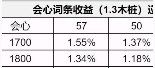 逆水寒手游1.3.1内功词条哪个好