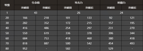 崩坏星穹铁道纯粹思维的洗礼光锥怎么样