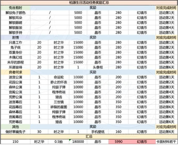 世界之外岁岁有今朝商店怎么兑换