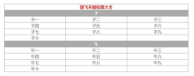 射雕剑飞不期位置在哪里