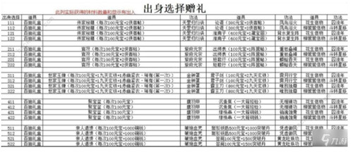 九州江湖情阵容要怎么搭配 开局选择及阵容搭配推荐