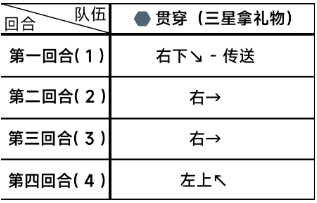 蔚蓝档案困难4-2怎么过