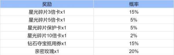 王者荣耀魔术团对决星光碎片有什么用