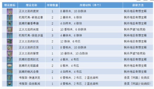 原神正义之廷图纸要怎么获取 原神正义之廷图纸获取方法介绍