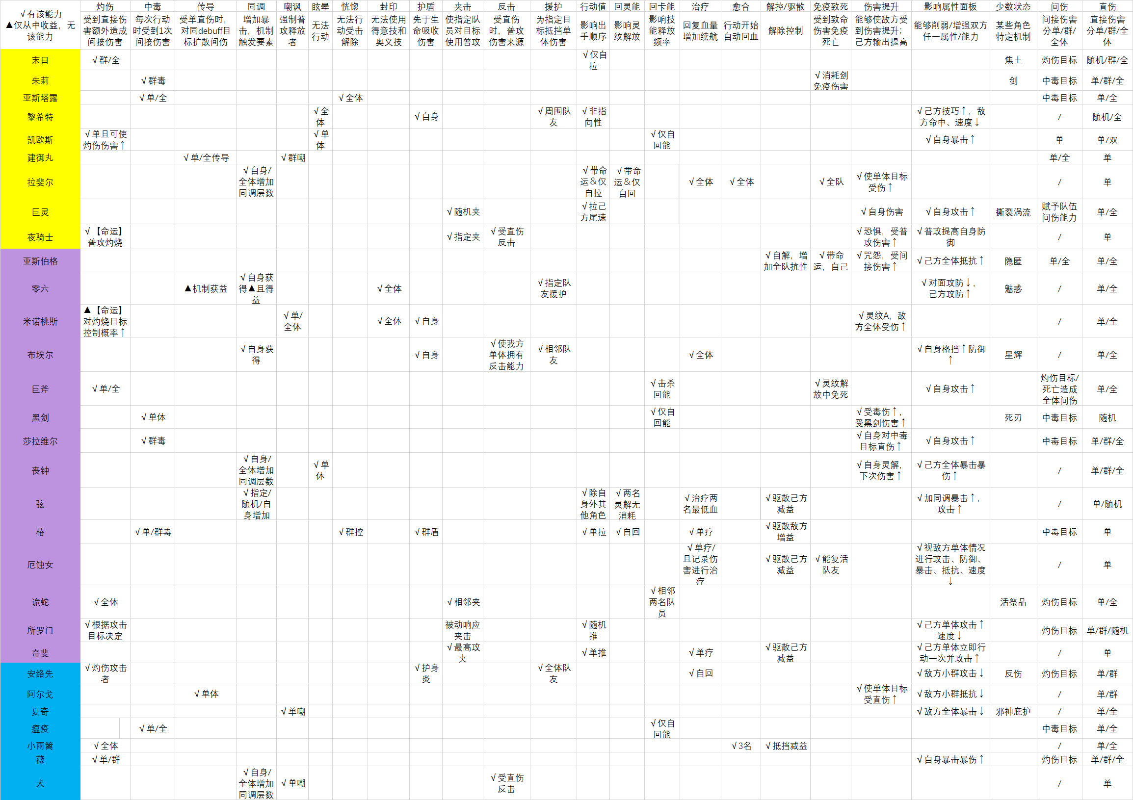 非匿名指令buff大全