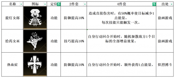 非匿名指令热血症纹章搭配推荐