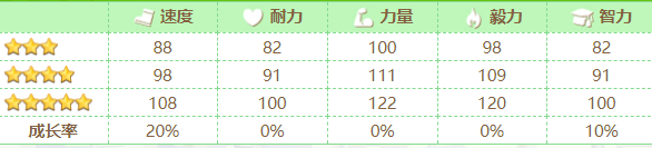 赛马娘圣诞大和抽取分析