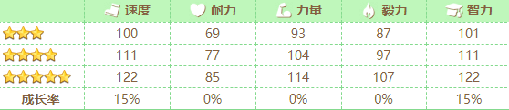 赛马娘水司机强度分析