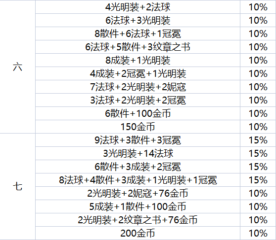 云顶之弈地下魔盗团开井盖玩法介绍