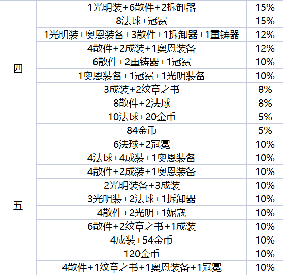 云顶之弈地下魔盗团开井盖玩法介绍