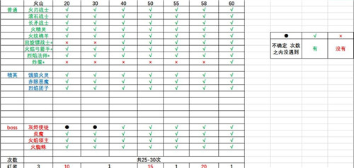 我的勇者怪物图鉴及出现层数有多少 我的勇者怪物图鉴及出现层数一览