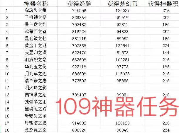 梦幻西游神器任务大全分享