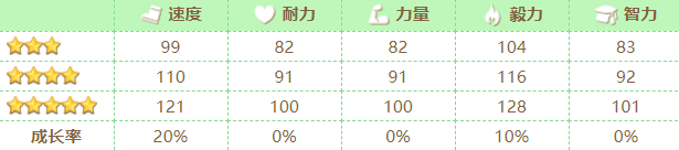 赛马娘偶像黄焖寄寄子详情