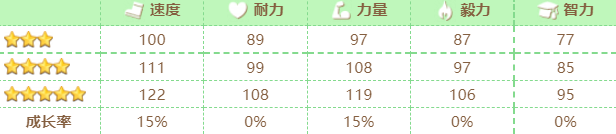 赛马娘大拓太阳神支援卡