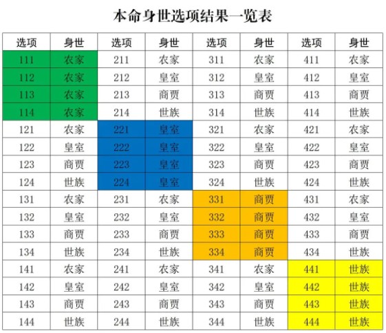 修真江湖2刚开局身世怎么搭配